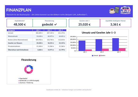Finanzplan Vorlage (Excel) zum Ausdrucken – Vorschau der kostenlosen Excel-Vorlage