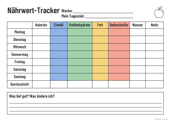 Nährwert-Tracker zum Ausdrucken – Vorschau der kostenlosen PDF-Vorlage