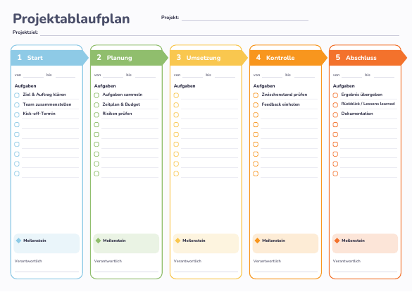 Projektablaufplan zum Ausdrucken – Vorschau der kostenlosen PDF-Vorlage