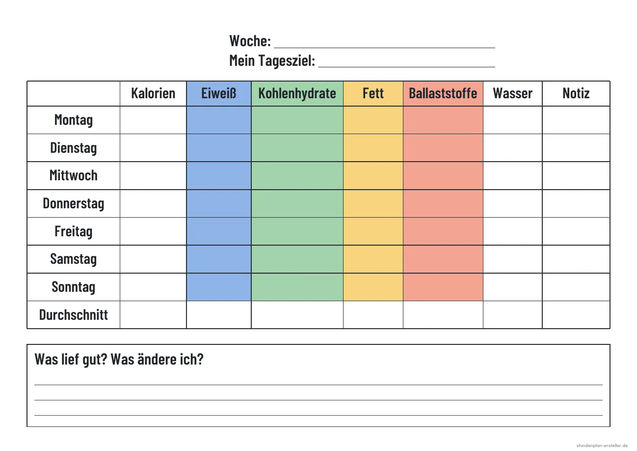Nährwert-Tracker